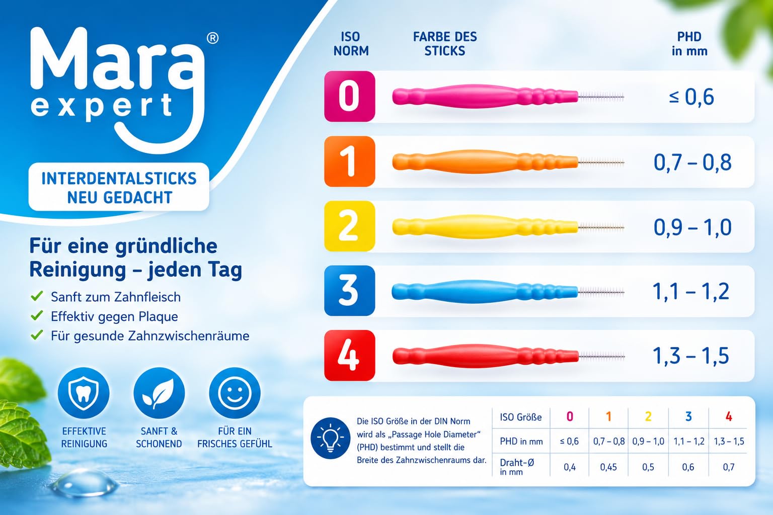 mara-expert-interdentalb-rste-pink-1-3-mm-iso-3-minze-192-st image 2