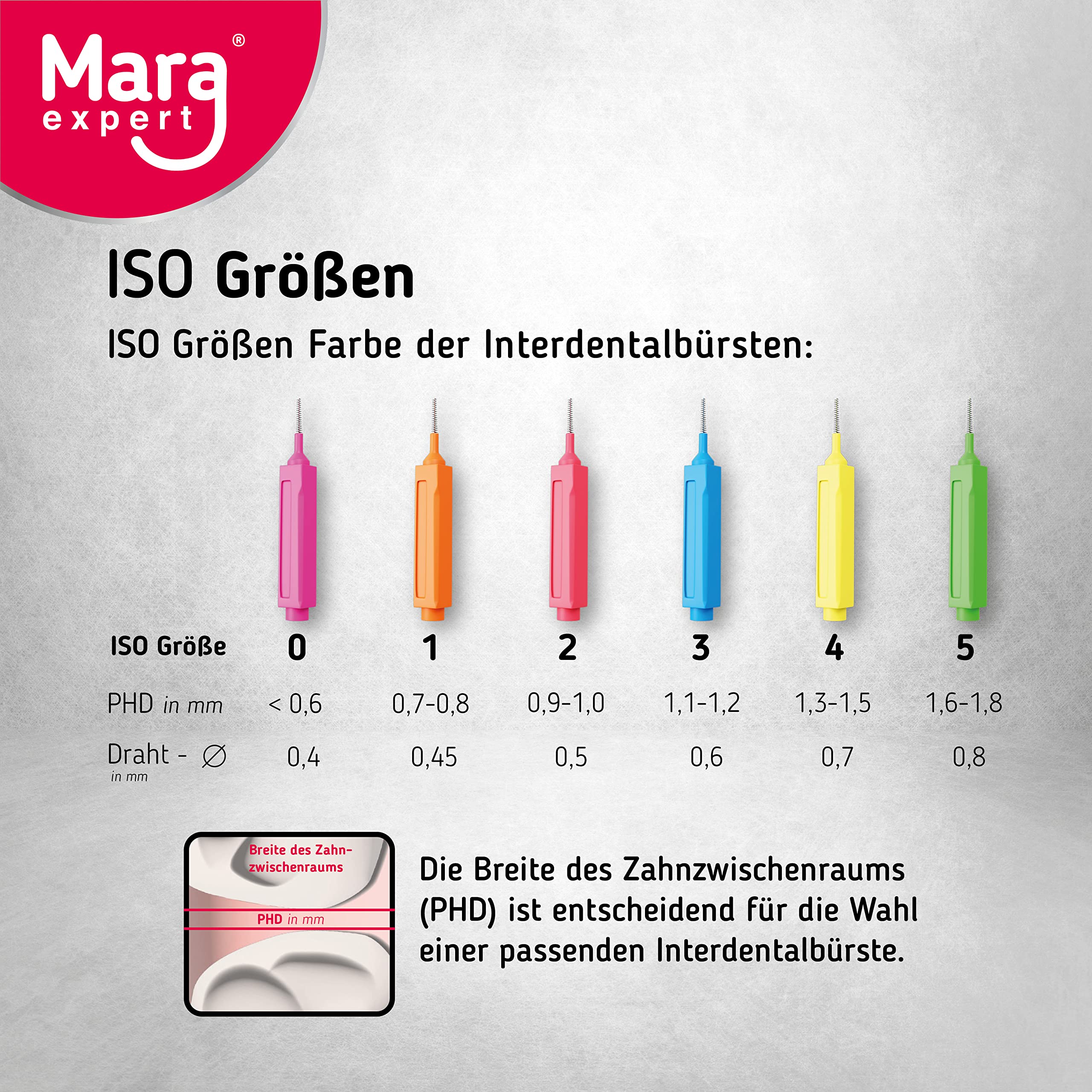 mara-expert-interdentalb-rste-iso-1-orange-8-zahnzwischenraumb-rsten-mint image 6