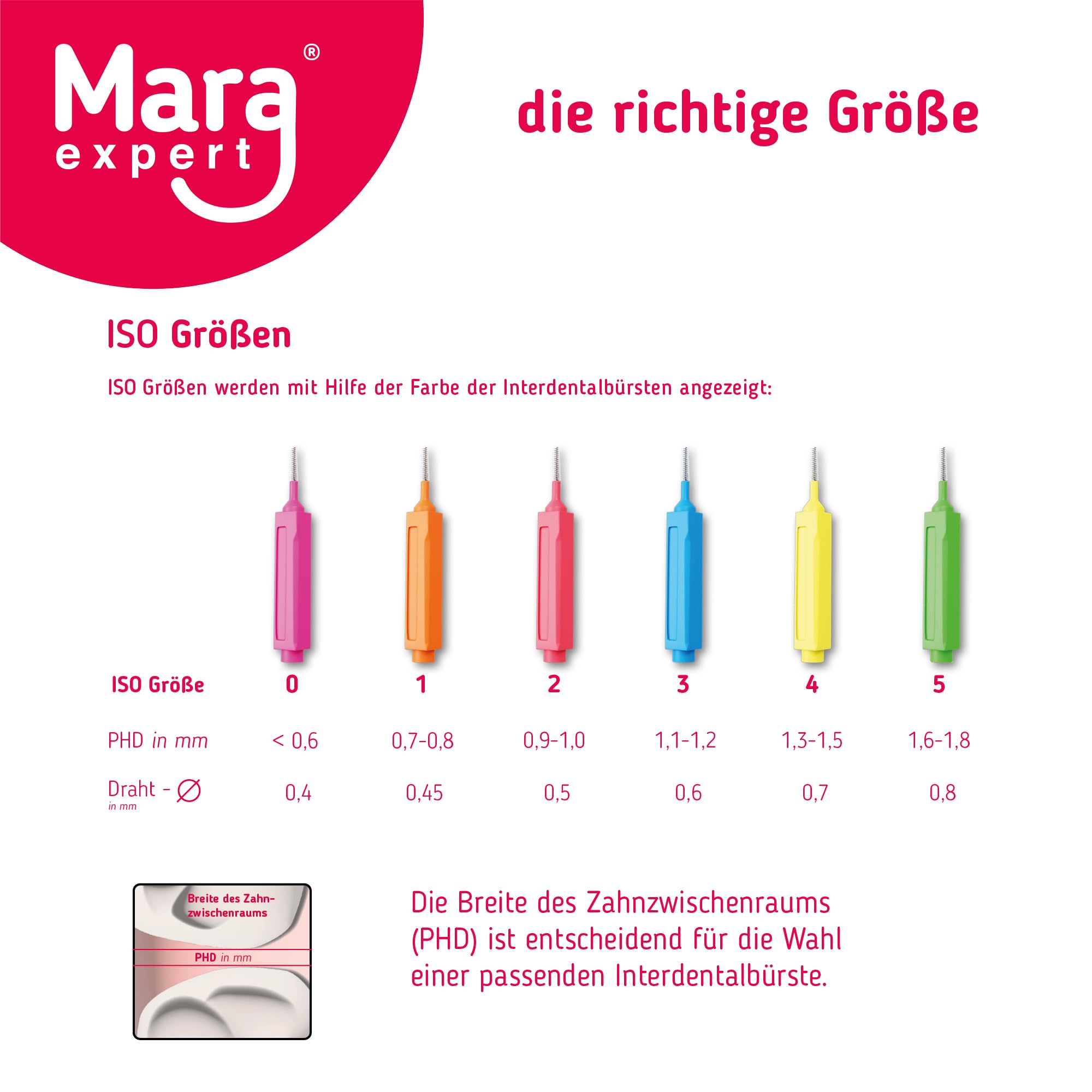 mara-expert-interdentalb-rste-iso-2-rosa-80-zahnzwischenraumb-rsten-mint image 6