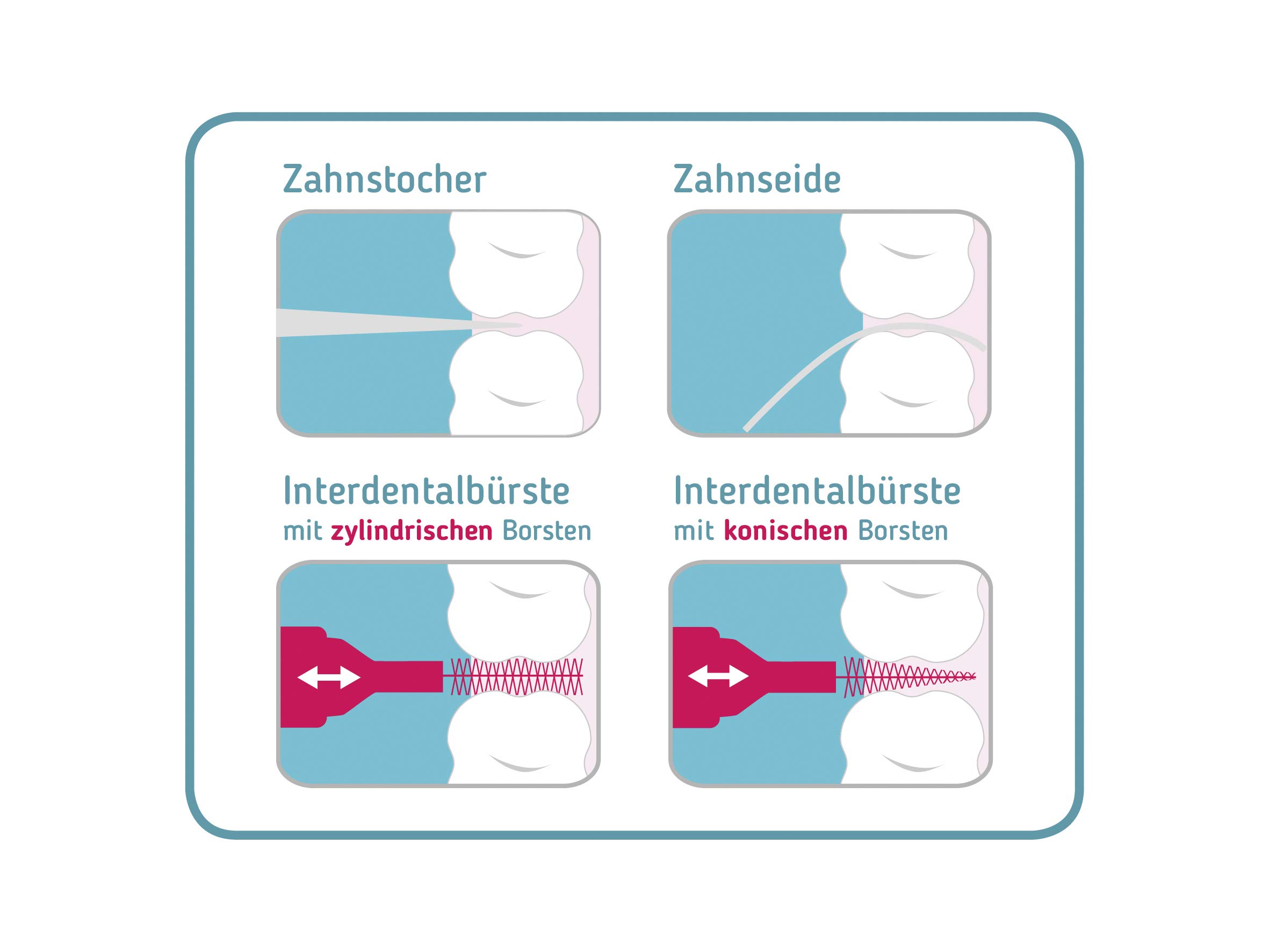 mara-expert-interdentalb-rste-rot-0-5-mm-iso-2-mit-minze image 3