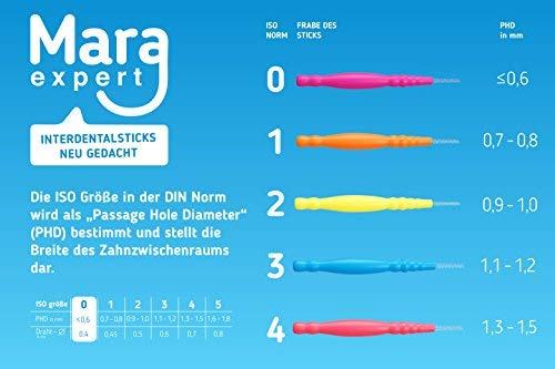 mara-expert-interdentalb-rste-rot-0-5-mm-iso-2-mit-minze image 7