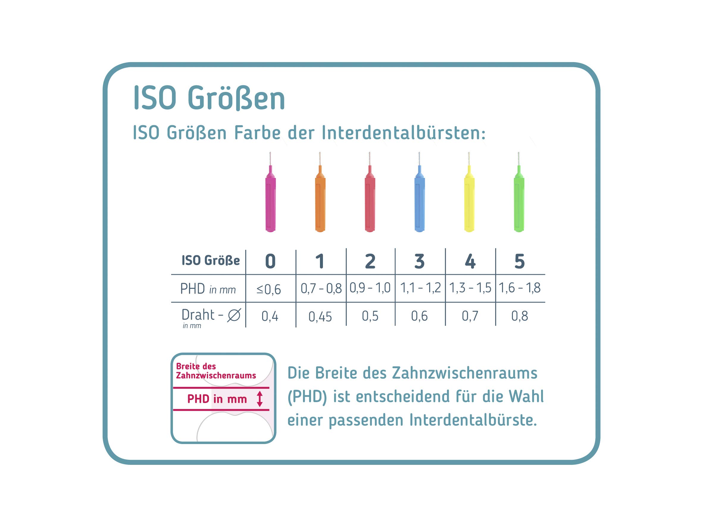 mara-expert-interdentalb-rste-iso-5-0-8-mm-minze-fluorid image 3