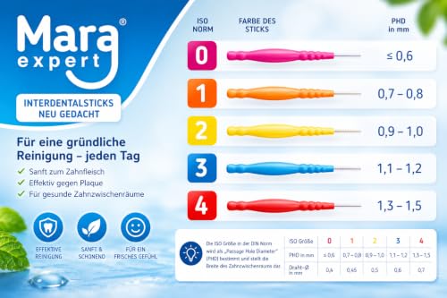 mara-expert-interdentalb-rste-pink-1-3-mm-iso-3-minze-192-st image 8