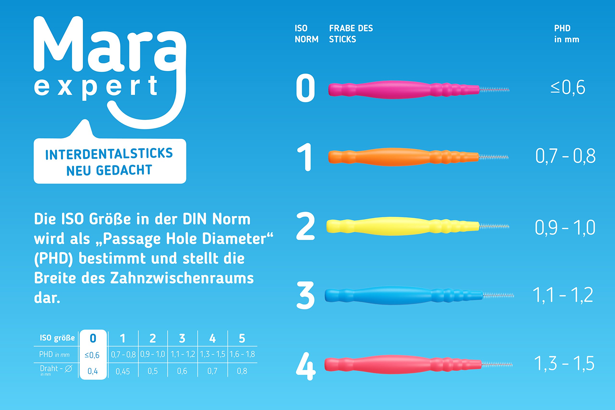 mara-expert-interdentalb-rste-0-4mm-iso-0-pink-minze-6-st-ck image 5